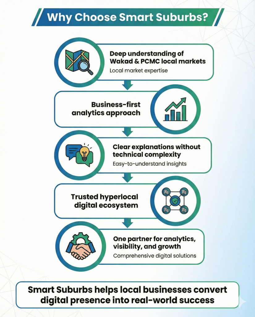 Advanced Web Analytics Services in Wakad, PCMC 